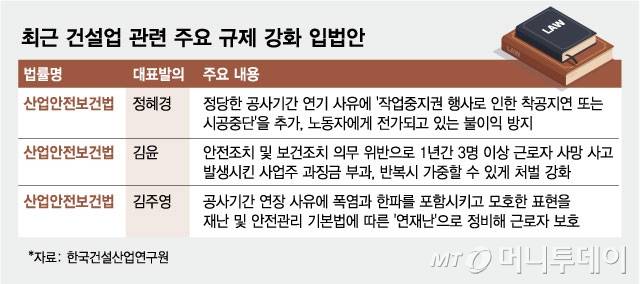 최근 건설업 관련 주요 규제 강화 입법안/그래픽=김현정