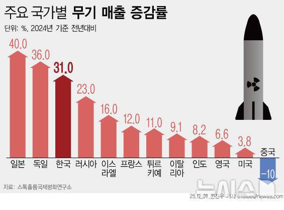 [서울=뉴시스]