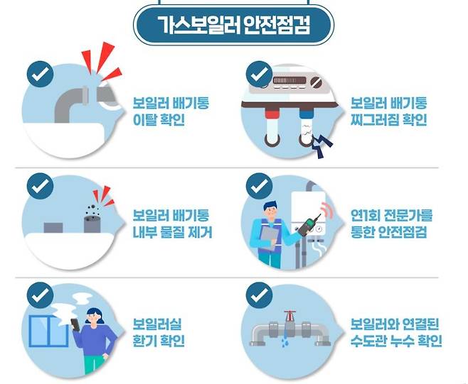 가스보일러 안전 점검 [한국가스안전공사 블로그 갈무리. 재판매 및 DB 금지]