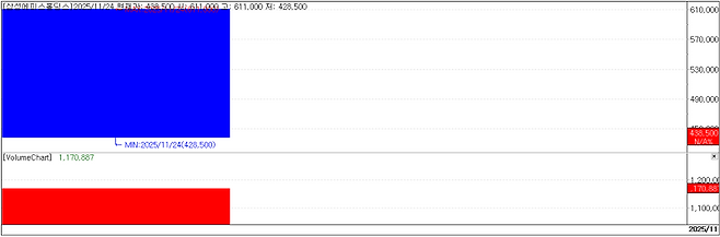 Samsung Epis Holdings chart (Cred=KG Zeroin MP Doctor)