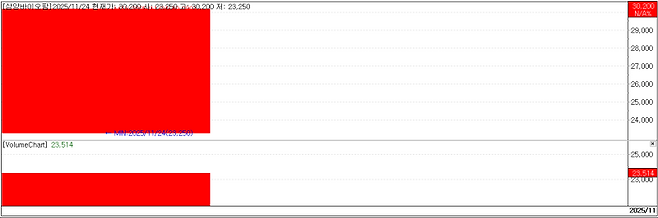 삼양바이오팜 차트(자료=KG제로인 MP닥터)