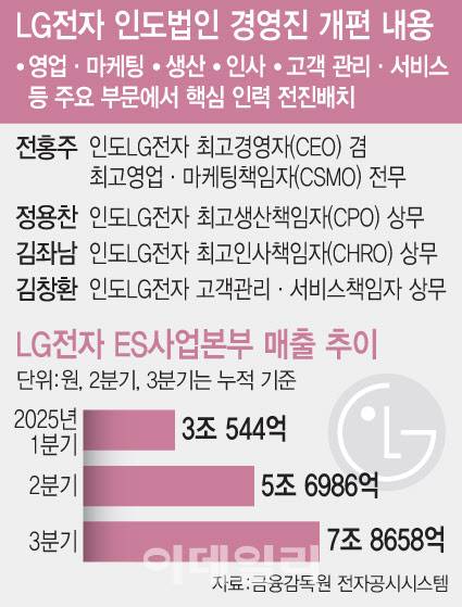 [이데일리 문승용 기자]