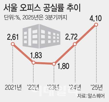(그래픽=문승용 기자)