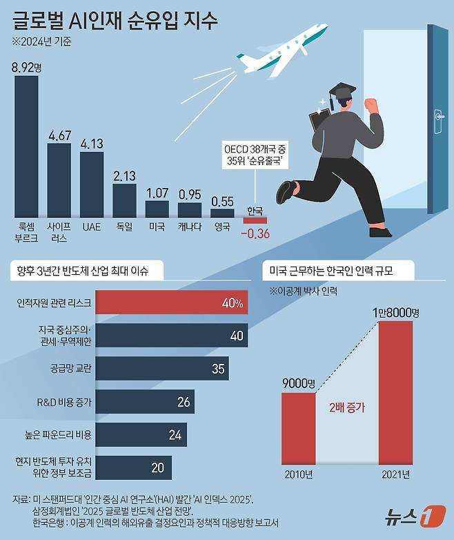 ⓒ News1 김지영 디자이너