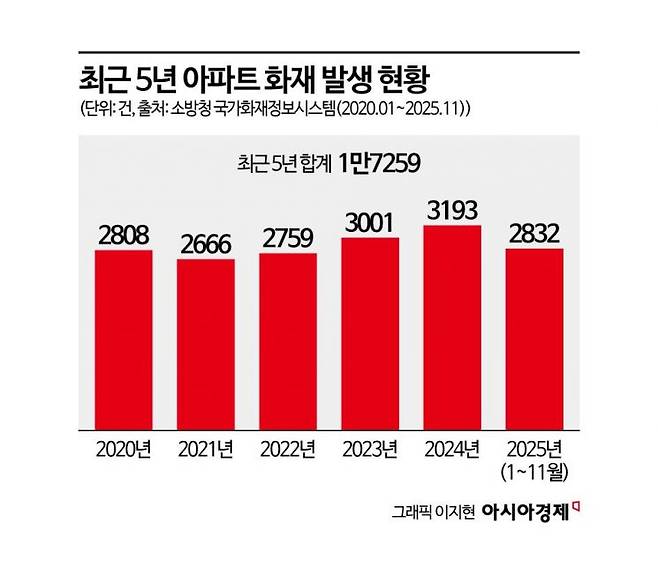 일반 이슈 - 도박나라