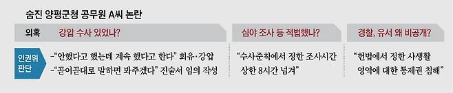 그래픽=양인성