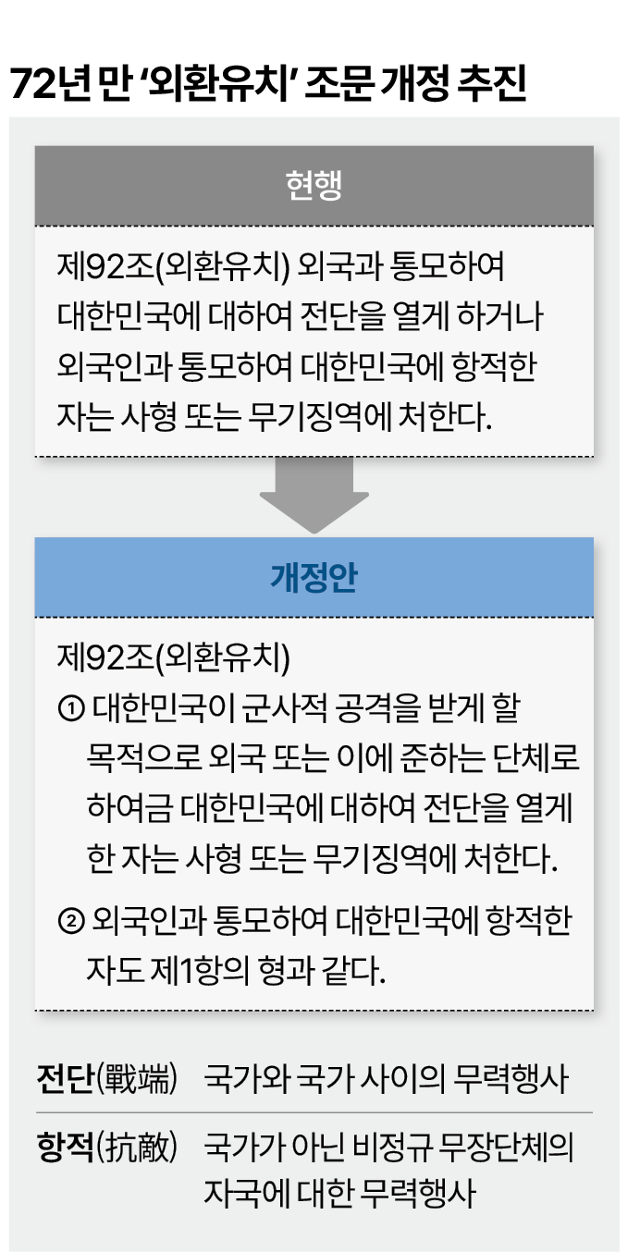 72년 만 '외환유치' 조문 개정 추진. 그래픽=박종범 기자