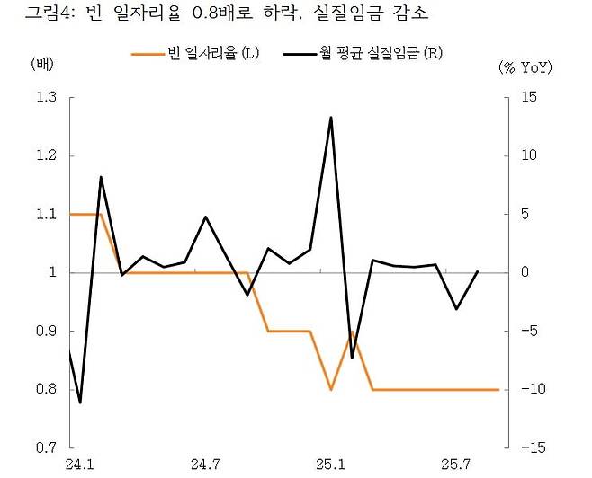 자료: 고용노동부, 미래에셋증권 리서치센터
