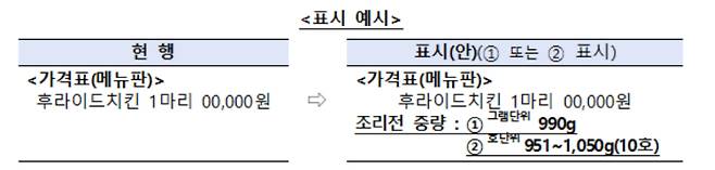 공정거래위원회 등 관계부처는 오는 15일부터 상위 10개 치킨 프렌차이즈에 대해 '치킨 중량 표시제'를 도입하기로 했다. 공정거래위원회 제공