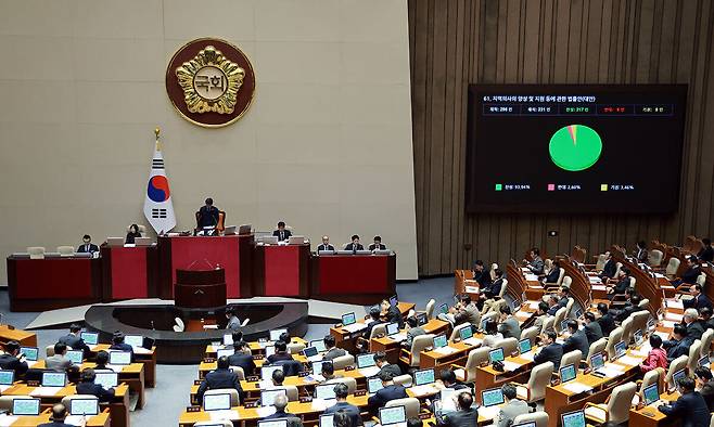 2일 국회 본회의에서 지역의사의 양성 및 지원 등에 관한 법률안(대안)이 가결되고 있다. 연합뉴스