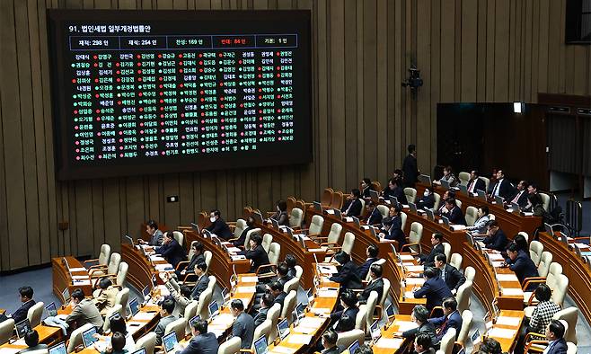 2일 서울 여의도 국회에서 열린 본회의에서 법인세법 일부개정법률안이 통과되고 있다. 뉴시스