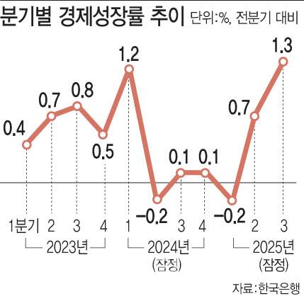 [이데일리 문승용 기자]