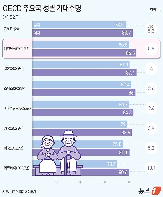 ⓒ News1 김지영 디자이너