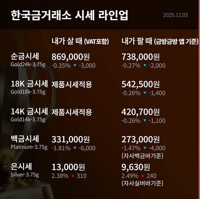 한국금거래소 오늘 금값시세
