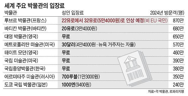 그래픽=양인성