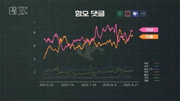 ▲ 지난 11월4일 KBS 시사기획 창 '이상해, 싫어, 사라져' 갈무리