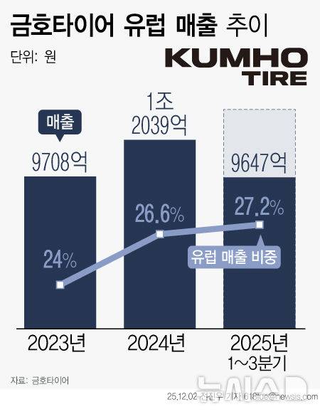 [서울=뉴시스]