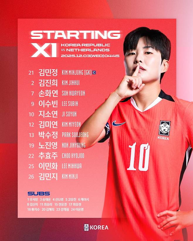 사상 첫 네덜란드와 평가전에 나선 대한민국 여자축구대표팀 선발 라인업. /사진=대한축구협회 제공