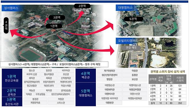 SDN 전산망 권역별 장비 구축 현황. /계명대학교 제공