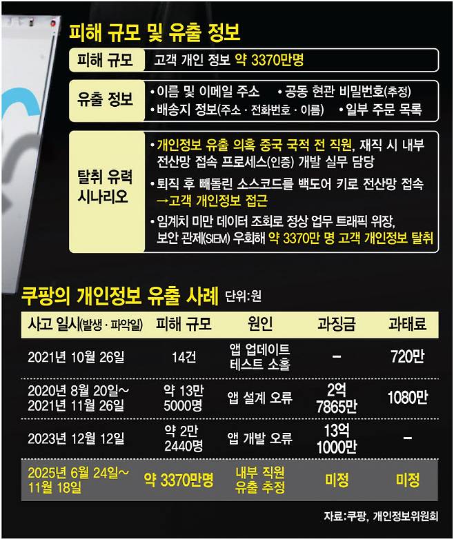 그래픽=김정훈 기자