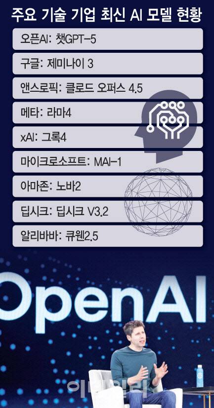 [이데일리 문승용 기자]