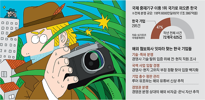 그래픽=박상훈