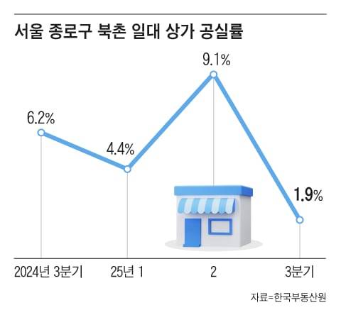 그래픽=조선디자인랩 이연주