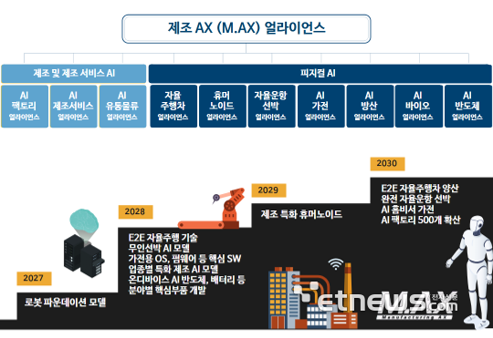 M.AX 얼라이언스. 산기평 제공