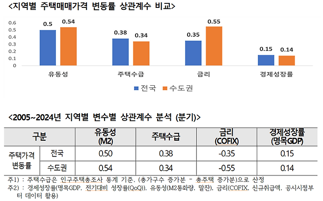 주택산업연구원 제공
