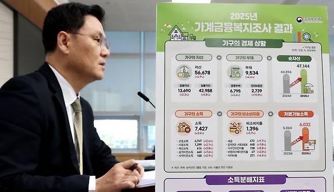 김현기 국가데이터처 복지통계과장이 4일 세종시 정부세종청사에서 2025년 가계금융복지조사 결과를 발표하고 있다.(ⓒ뉴스1, 무단 전재-재배포 금지)