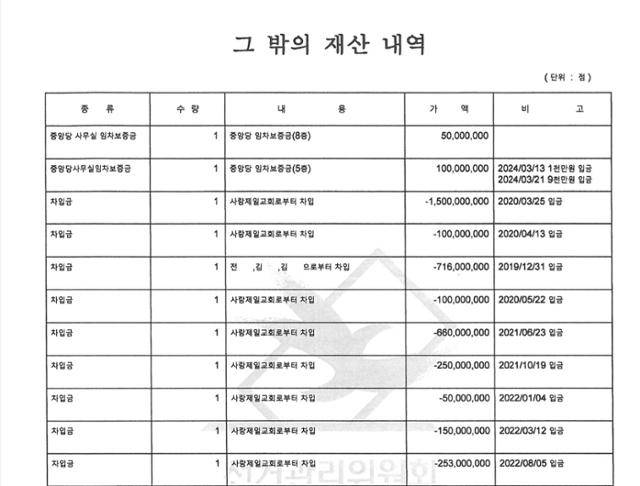 2025년 자유통일당 중앙당 회계보고서 발췌. 중앙선거관리위원회·이인영 더불어민주당 의원실 제공