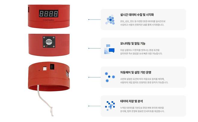 레이닷은 현대건설과의 오픈이노베이션 사업으로 팜로거를 개조해 아파트 단지 내 적용 가능한 모듈형 스마트팜 솔루션을 개발 중이다 / 출처=레이닷