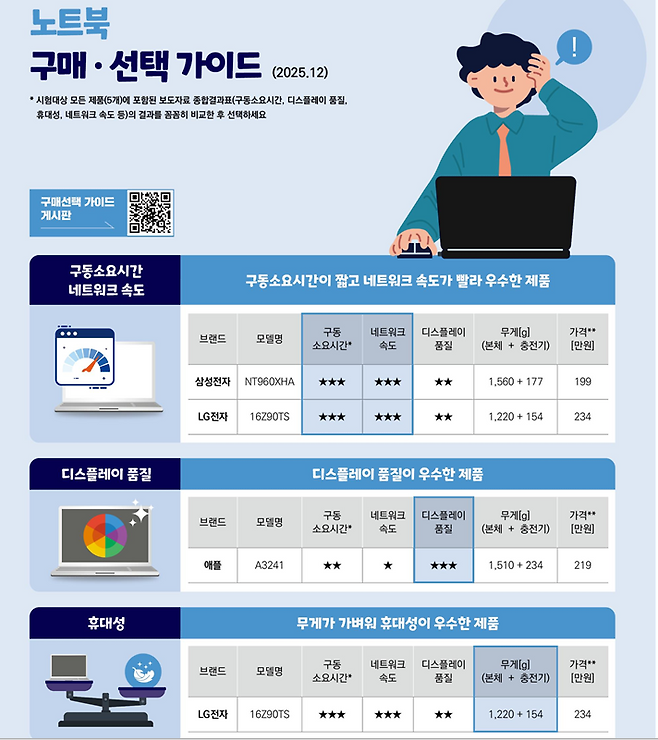소비자원
