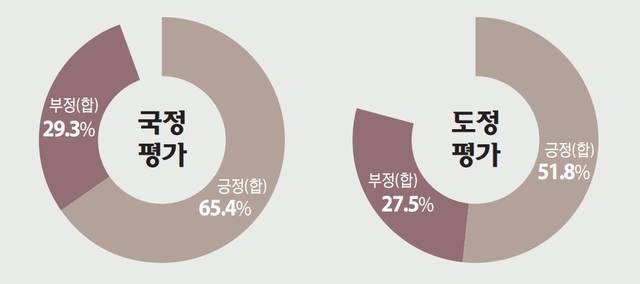 그래픽. 유동수화백