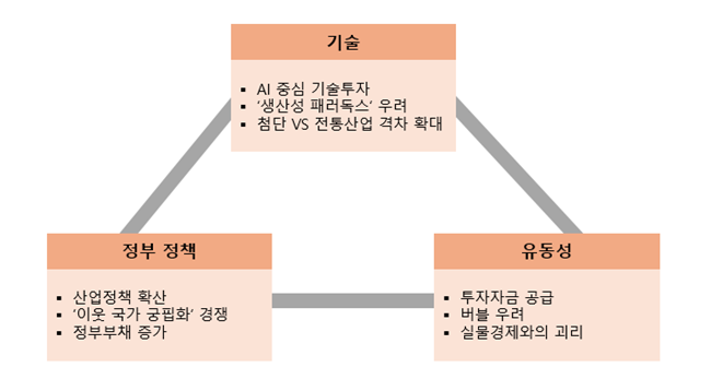 2026년 경제 핵심 내러티브[삼일PwC 제공]