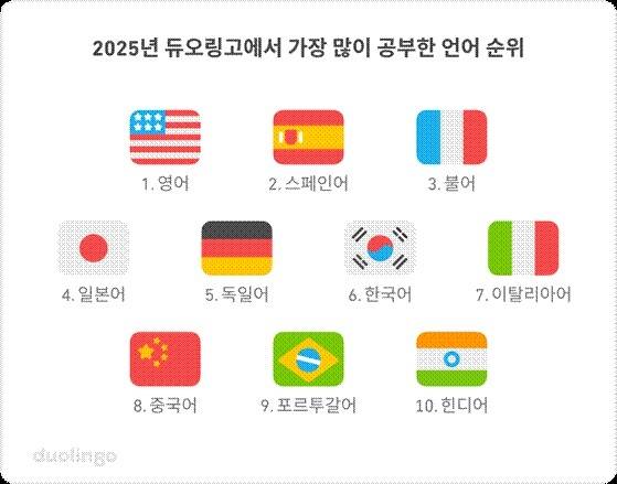 [듀오링고 제공. 재판매 및 DB 금지]