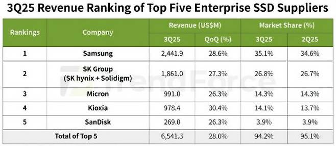 자료 : 연합뉴스