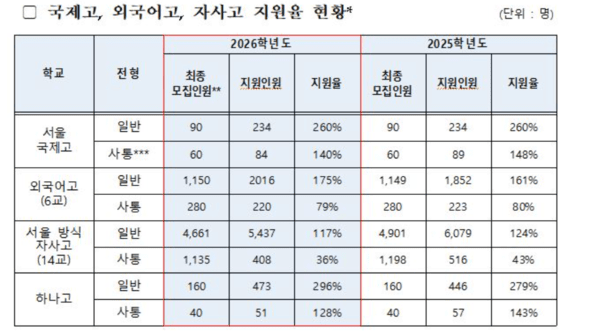 자료=서울시 교육청 제공