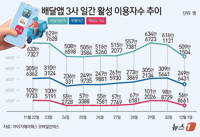 ⓒ News1 김초희 디자이너