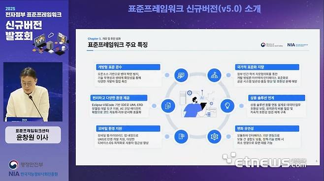 한국지능정보사회진흥원이 공공정보화사업의 개발 기반인 전자정부 표준프레임워크 신규 버전 5.0을 공개하고 향후 발전 방향을 모색하는 '2025 AI 정부 표준프레임워크 신규 버전 발표회'를 12월 5일 오후 2시, 온라인으로 개최했다.