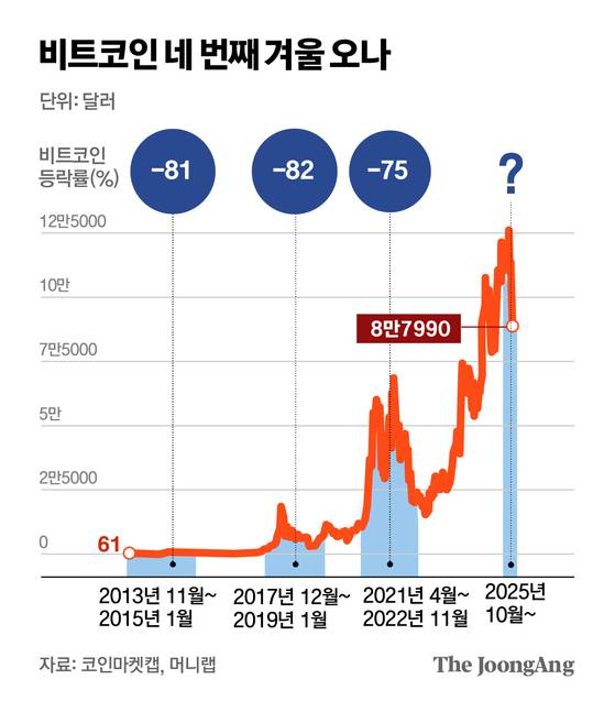 김주원 기자