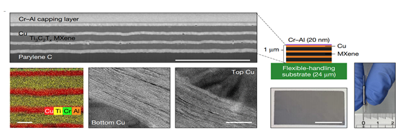 연구팀이 개발한 EXIM 차폐막. 사진 제공=GIST