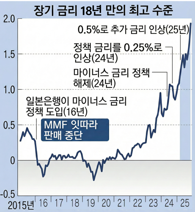 자료: 니혼게이자이신문