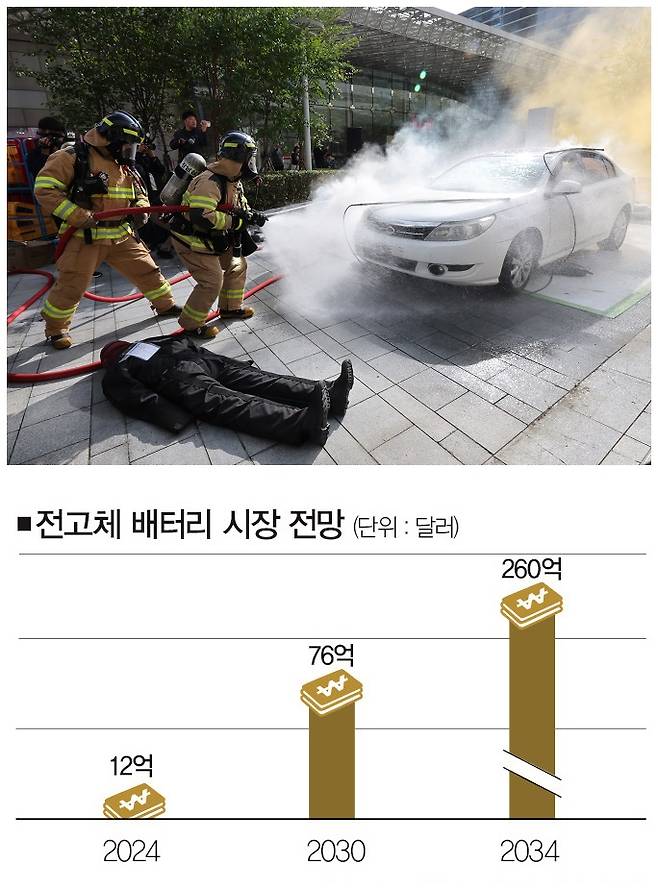 [자료 | 프리시던스 리서치ㆍ메리츠증권, 사진 | 뉴시스]