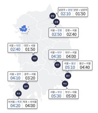 한국도로공사 갈무리