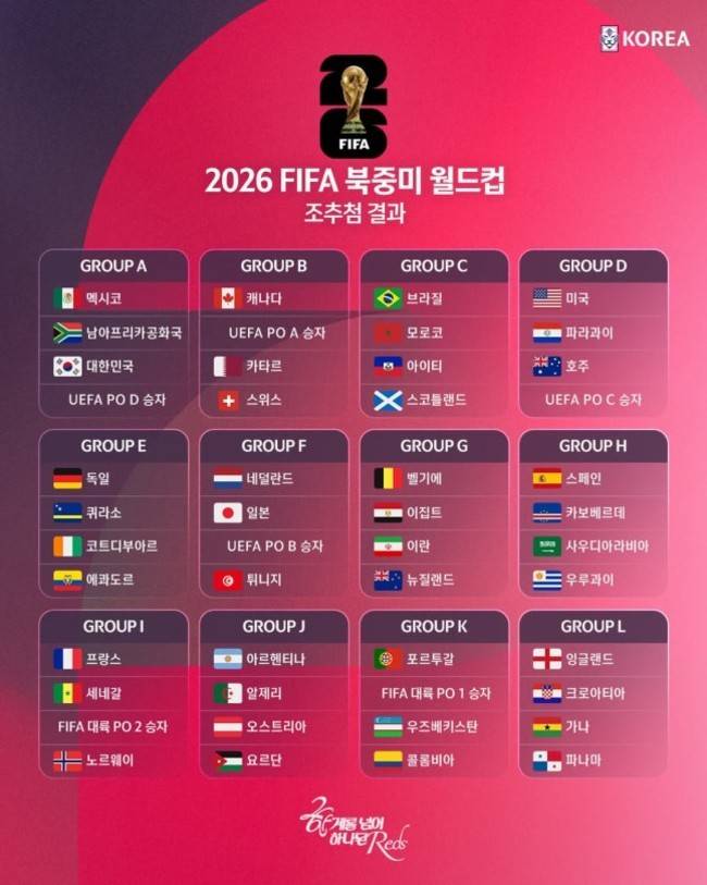 사진=대한축구협회