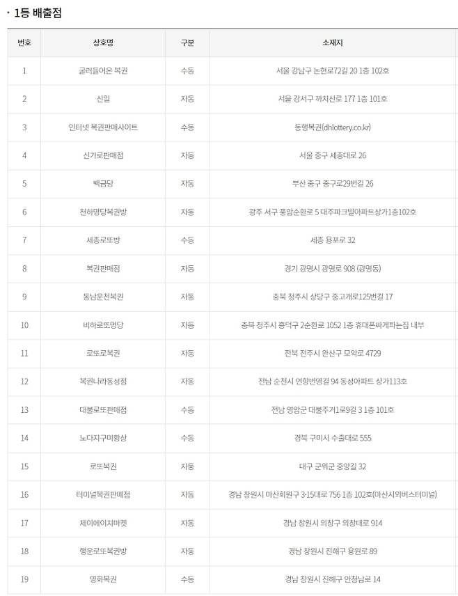 로또 당첨번호 조회, 로또 1등 당첨금, 로또 1등 당첨지역 동행복권