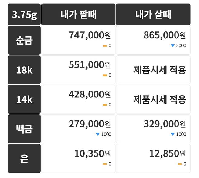 오늘의 금시세 금값시세 금시세닷컴