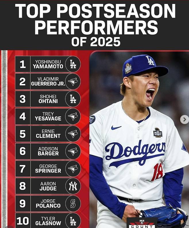 사진=MLB 네트워크 SNS