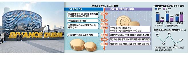 지난 3~4일 두바이 코카콜라아레나에서 '바이낸스 블록체인 위크'가 열렸다